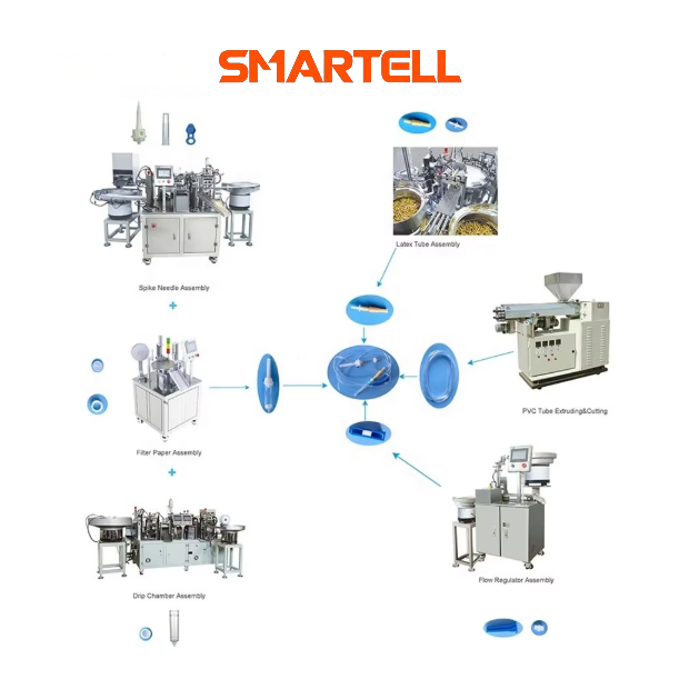 Máquinas para fabricação de conjuntos de infusão: soluções abrangentes para produção de conjuntos intravenosos