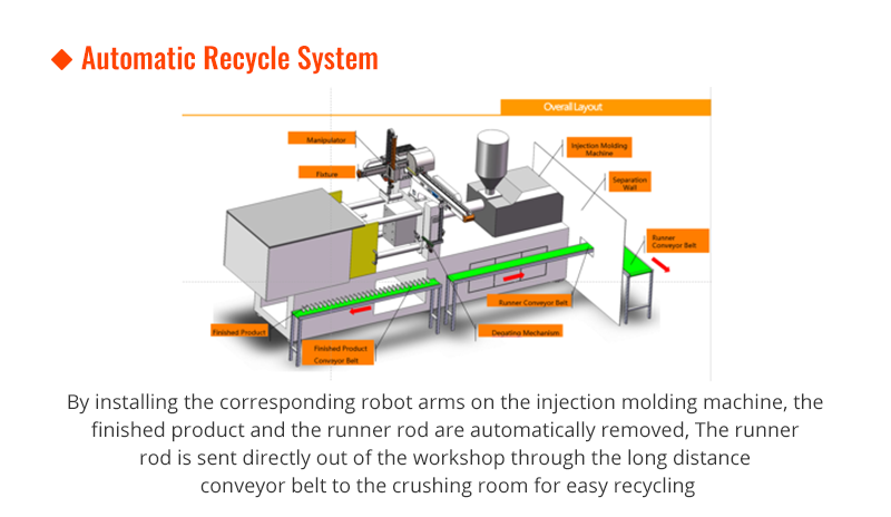 Sistema de reciclagem automática