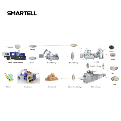Máquina descartável para fabricação de seringas e agulhas