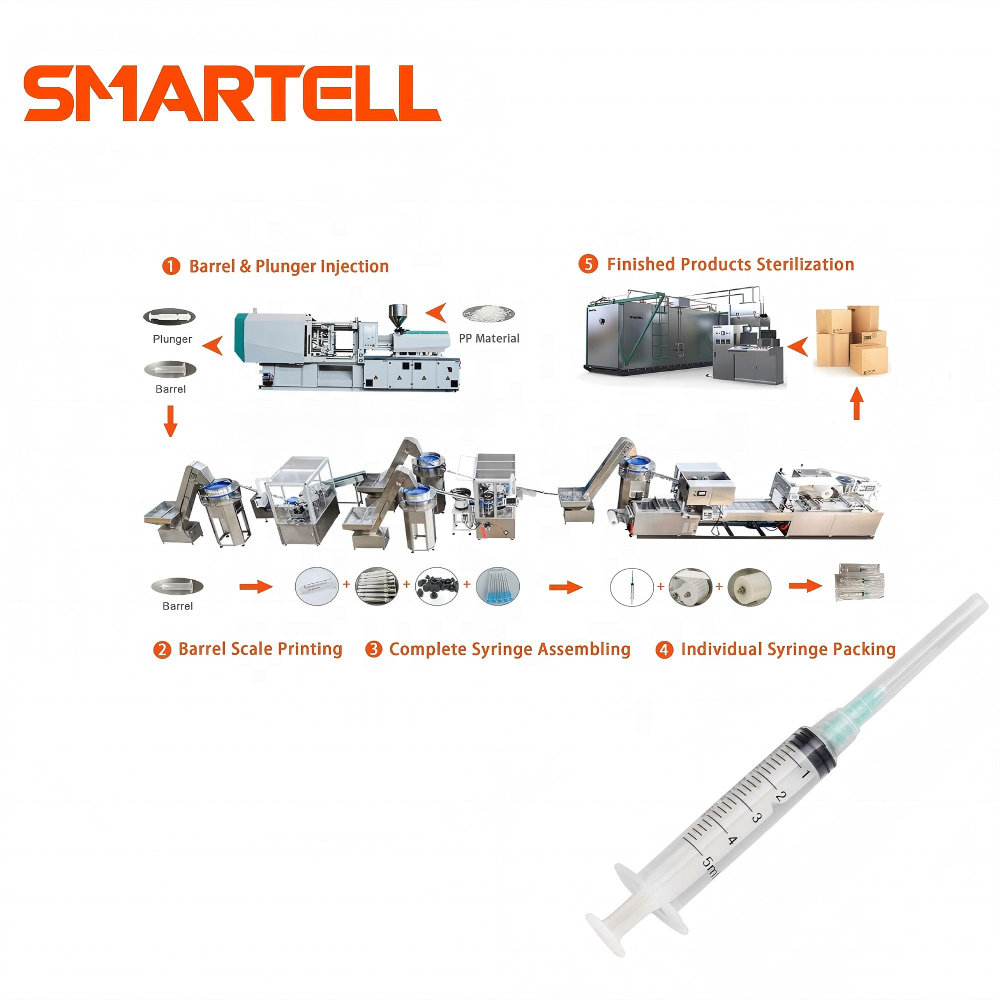 Máquina automática completa de equipamentos de produção de seringas descartáveis