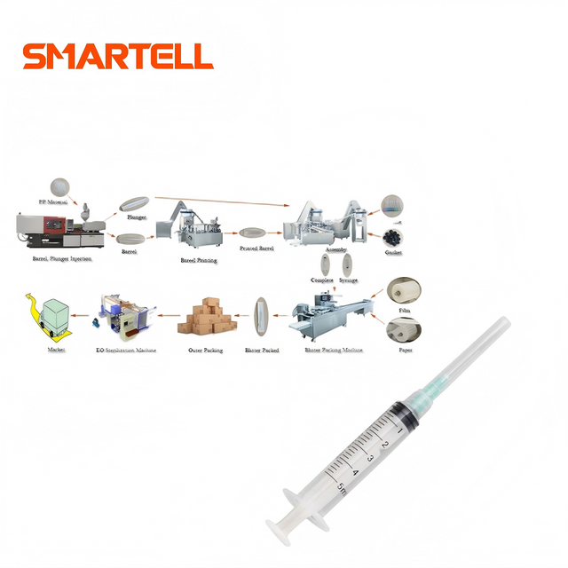 SMARTELL NEW PRODUCTS Nova linha de produção de seringas plásticas médicas