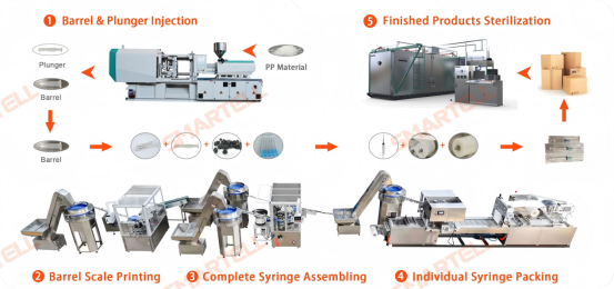 Máquina de montagem de seringa regular de 3 partes SMARTELL 