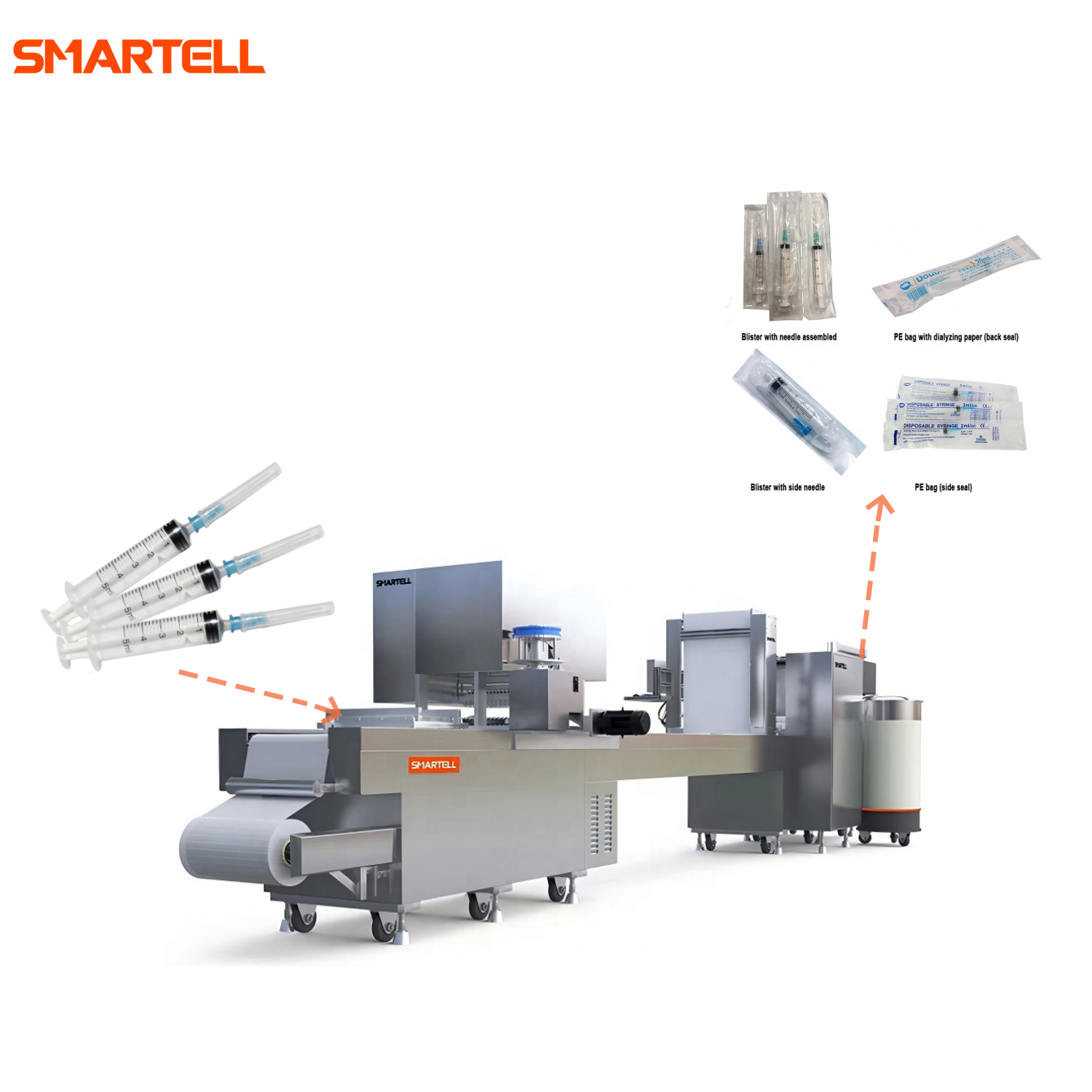 Máquina de embalagem SMARTELL para seringa descartável com seringa de segurança com desativação automática